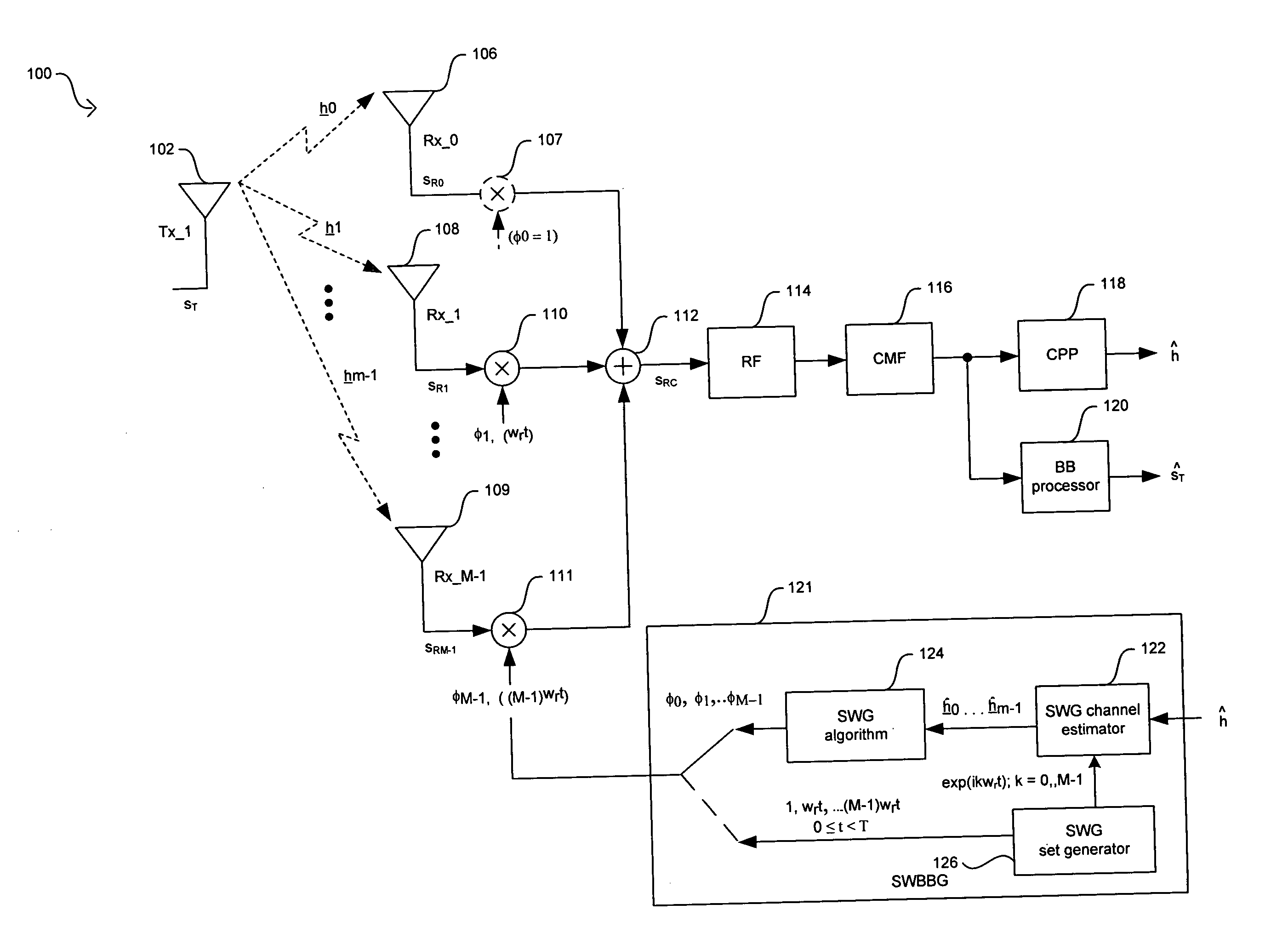 Method and system for channel estimation in a single channel (SC) single-input multiple-output (SIMO) system