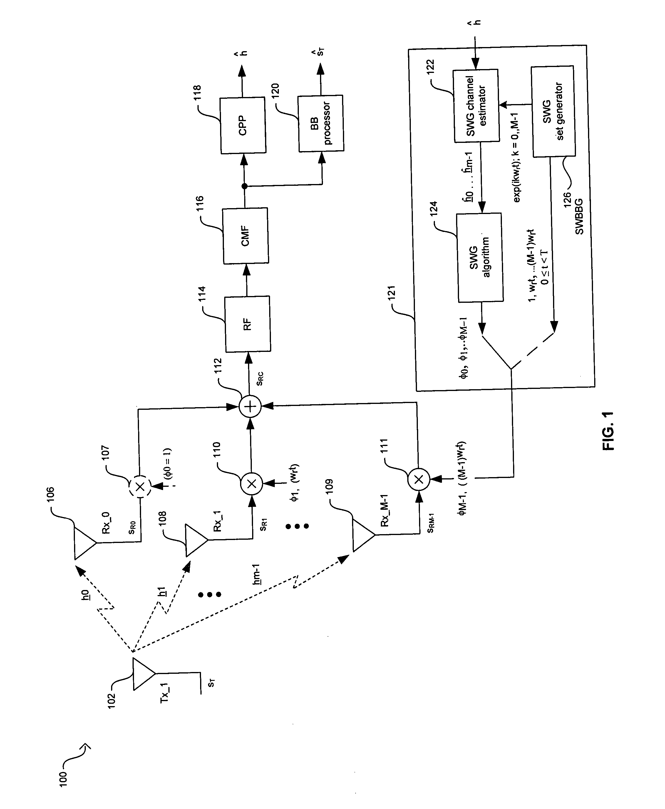 Method and system for channel estimation in a single channel (SC) single-input multiple-output (SIMO) system