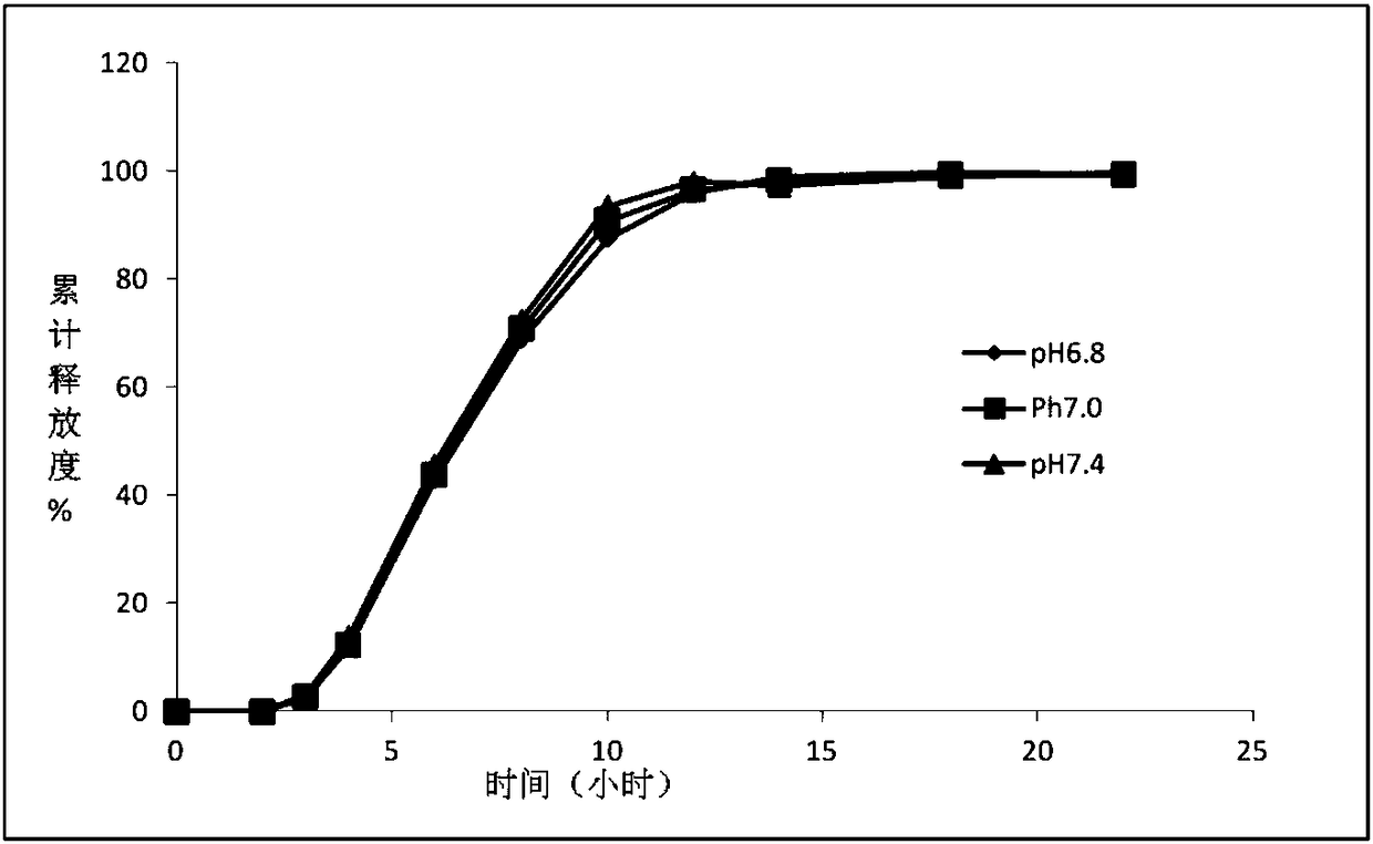 Paroxetine hydrochloride enteric-coated and sustained-release tablet and its preparation method