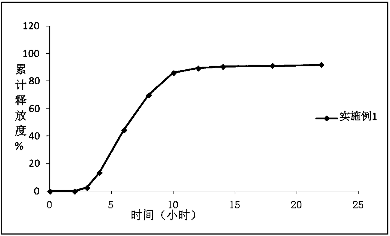 Paroxetine hydrochloride enteric-coated and sustained-release tablet and its preparation method