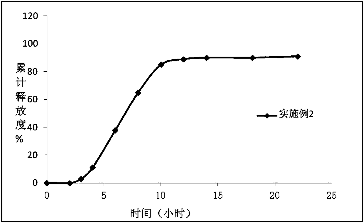 Paroxetine hydrochloride enteric-coated and sustained-release tablet and its preparation method