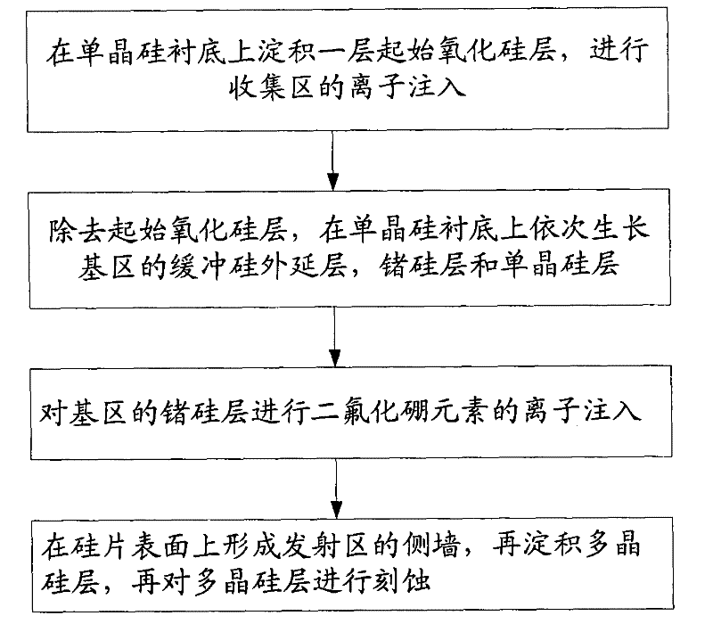 Method for inhibiting boron diffusion in base region of heterojunction bipolar transistor