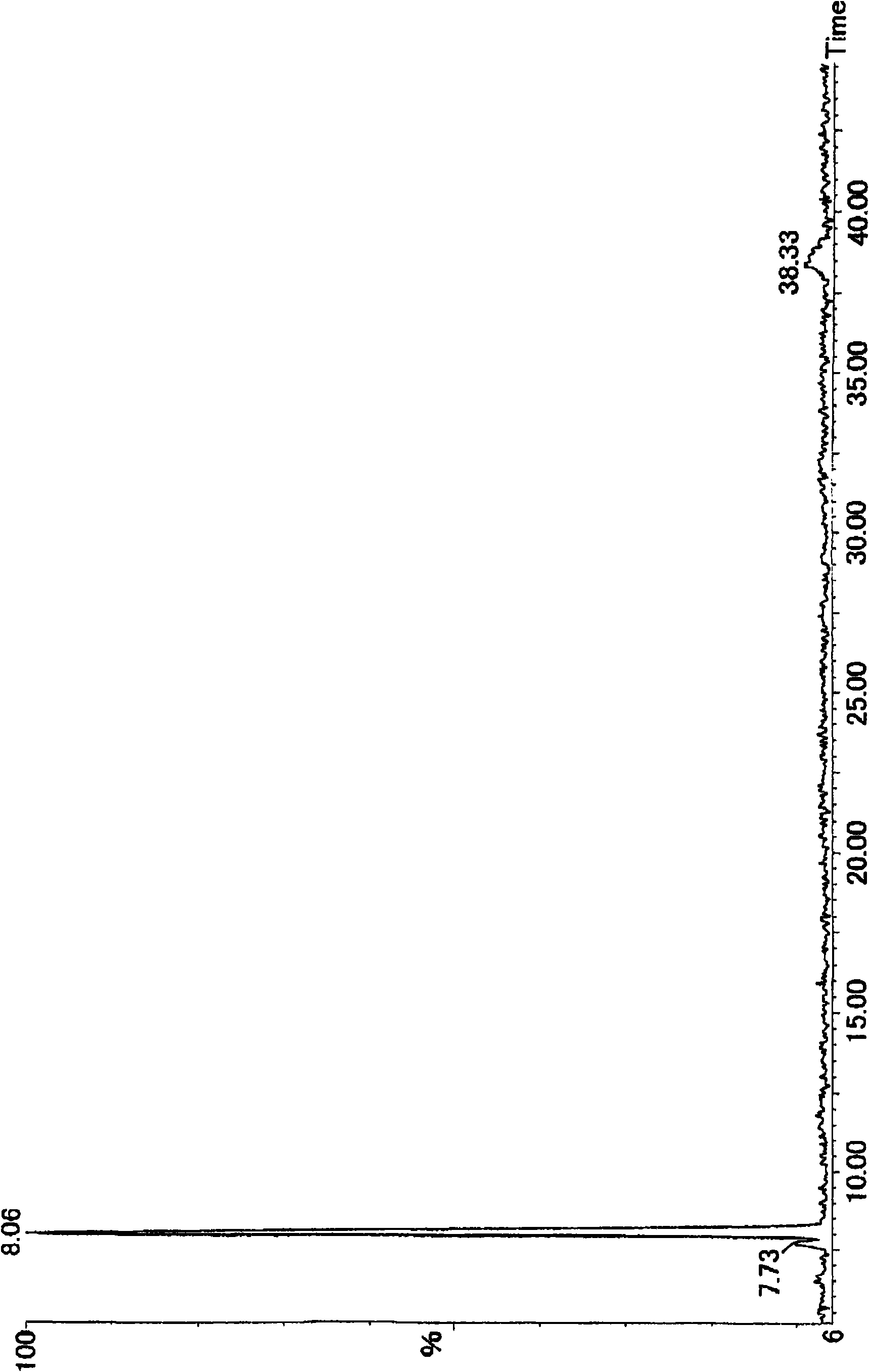 Process for production of oxidized cyclic phenol sulfide