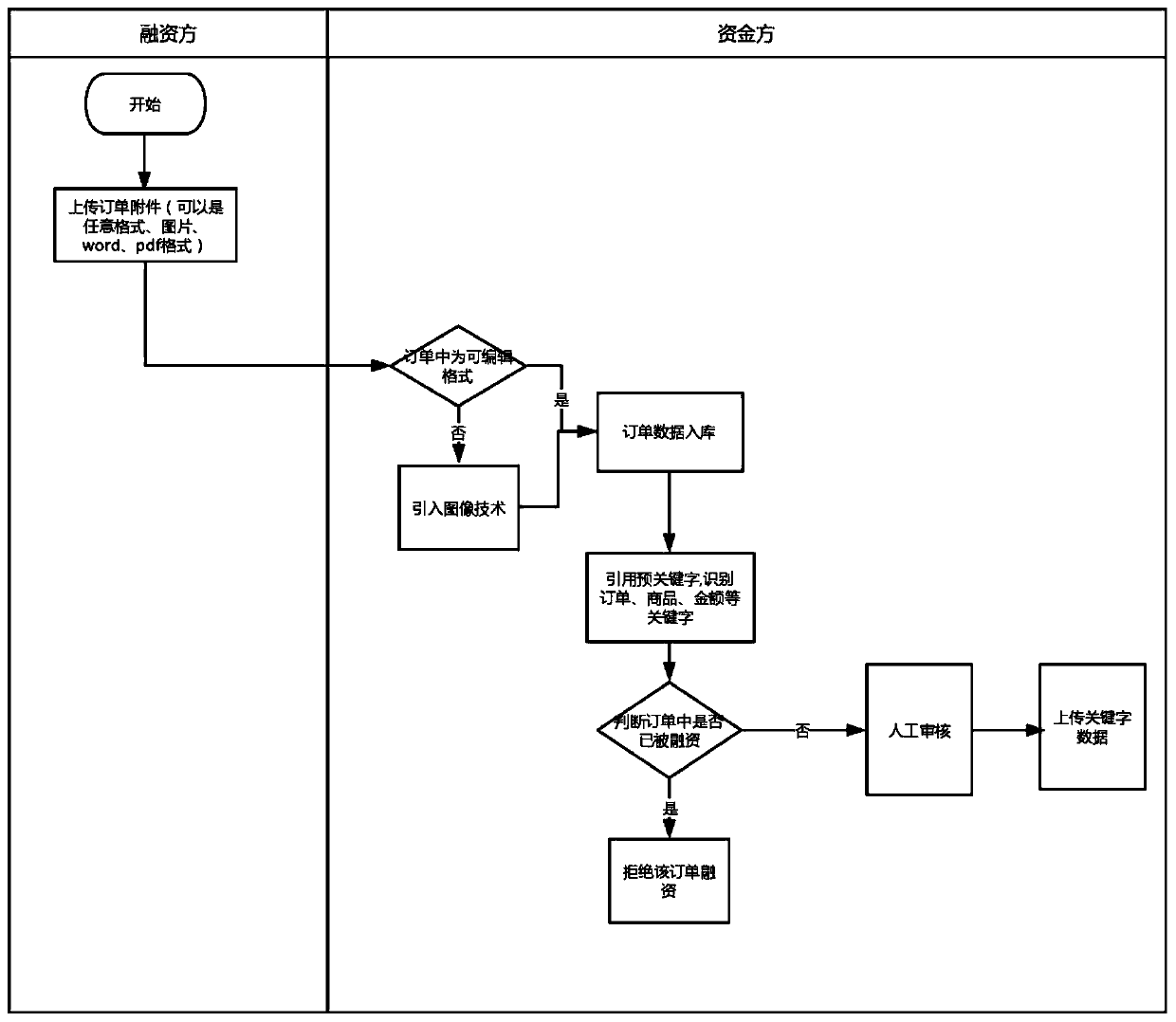 Order input method and device based on AI, computer equipment and storage medium