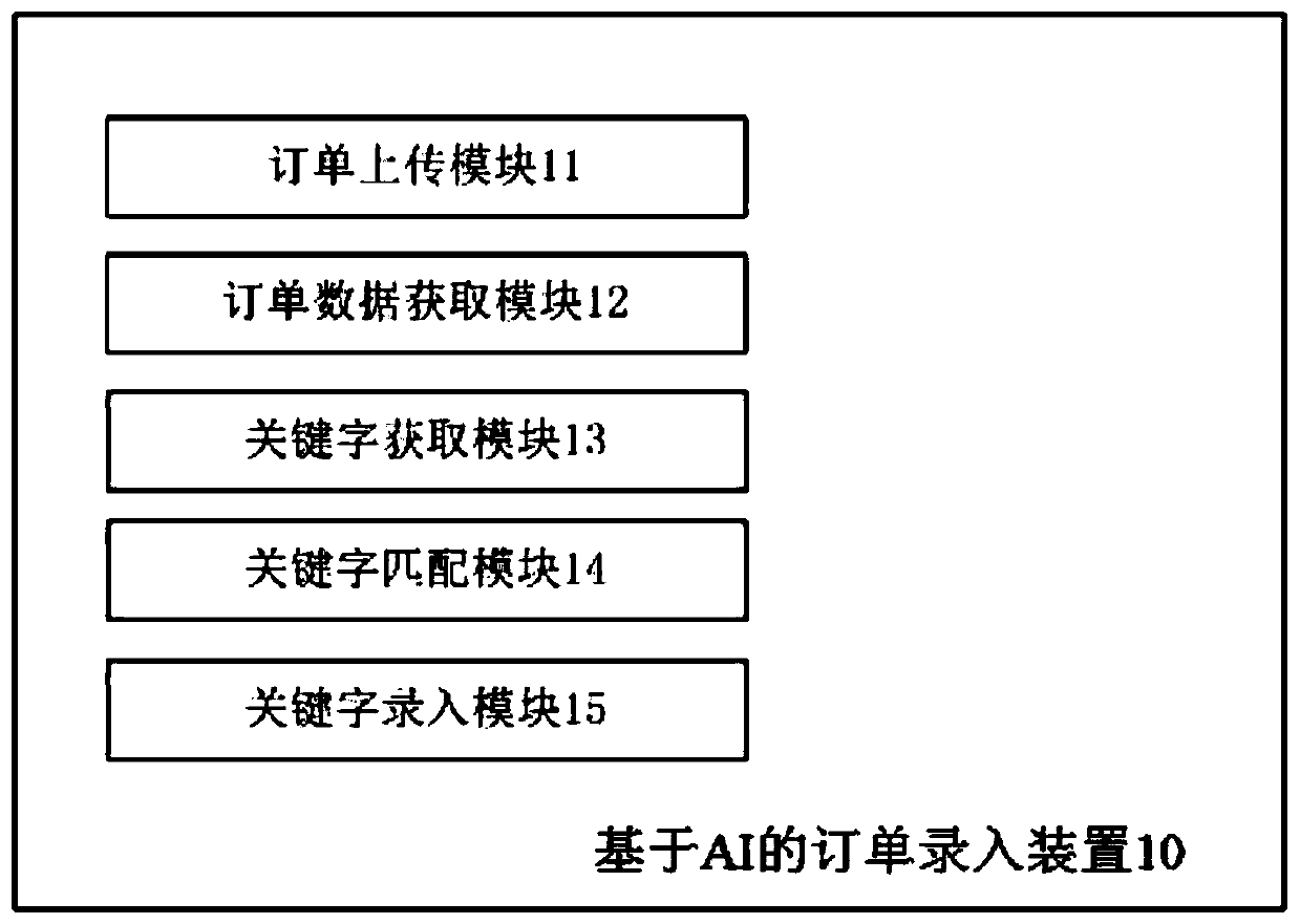 Order input method and device based on AI, computer equipment and storage medium