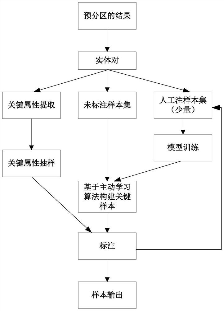 Knowledge base entity normalization method, system, terminal and computer-readable storage medium