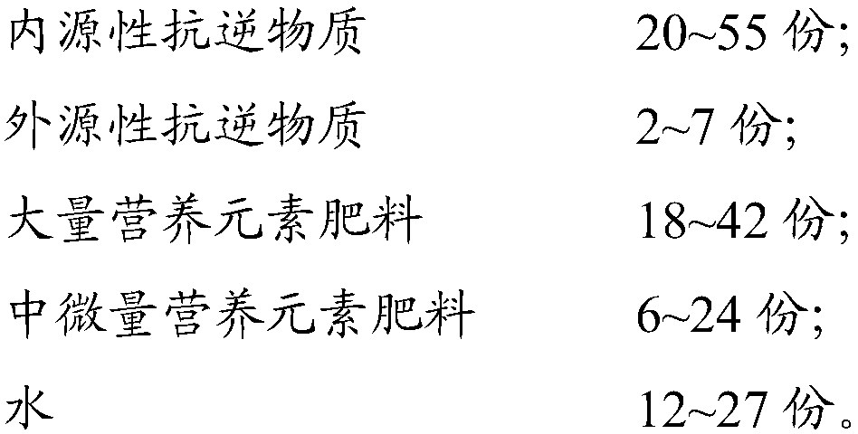 Organic water-soluble fertilizer capable of reinforcing self stress resistance of crops and preparation method thereof