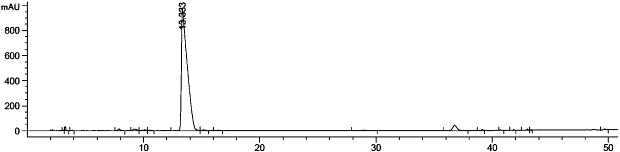 Preparation method for ivabradine impurities