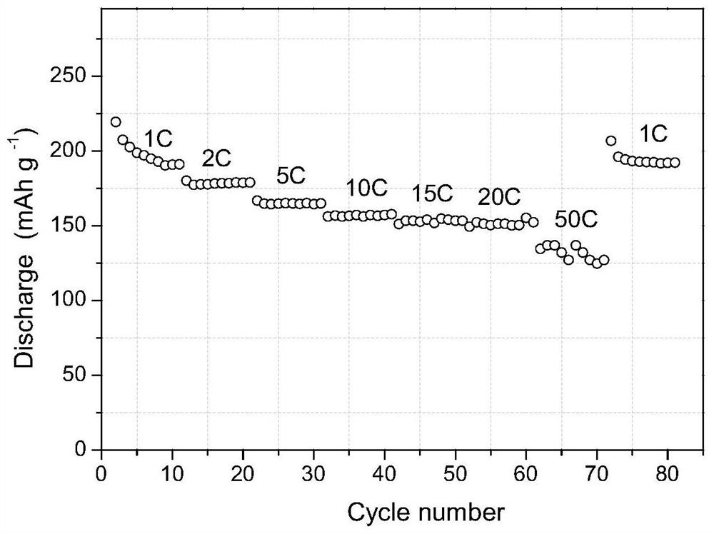 A kind of preparation method of nanotube hierarchical structure lithium titanate and its application and product