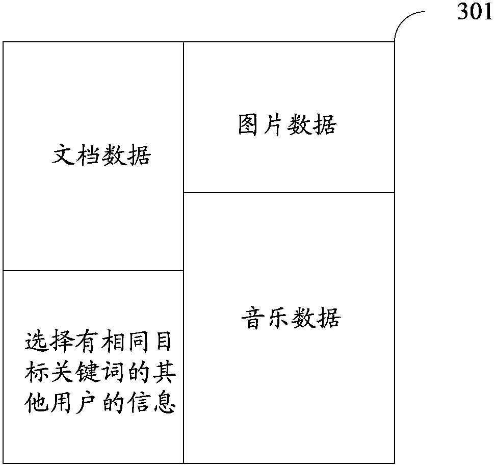 Method, device and system for searching for target data