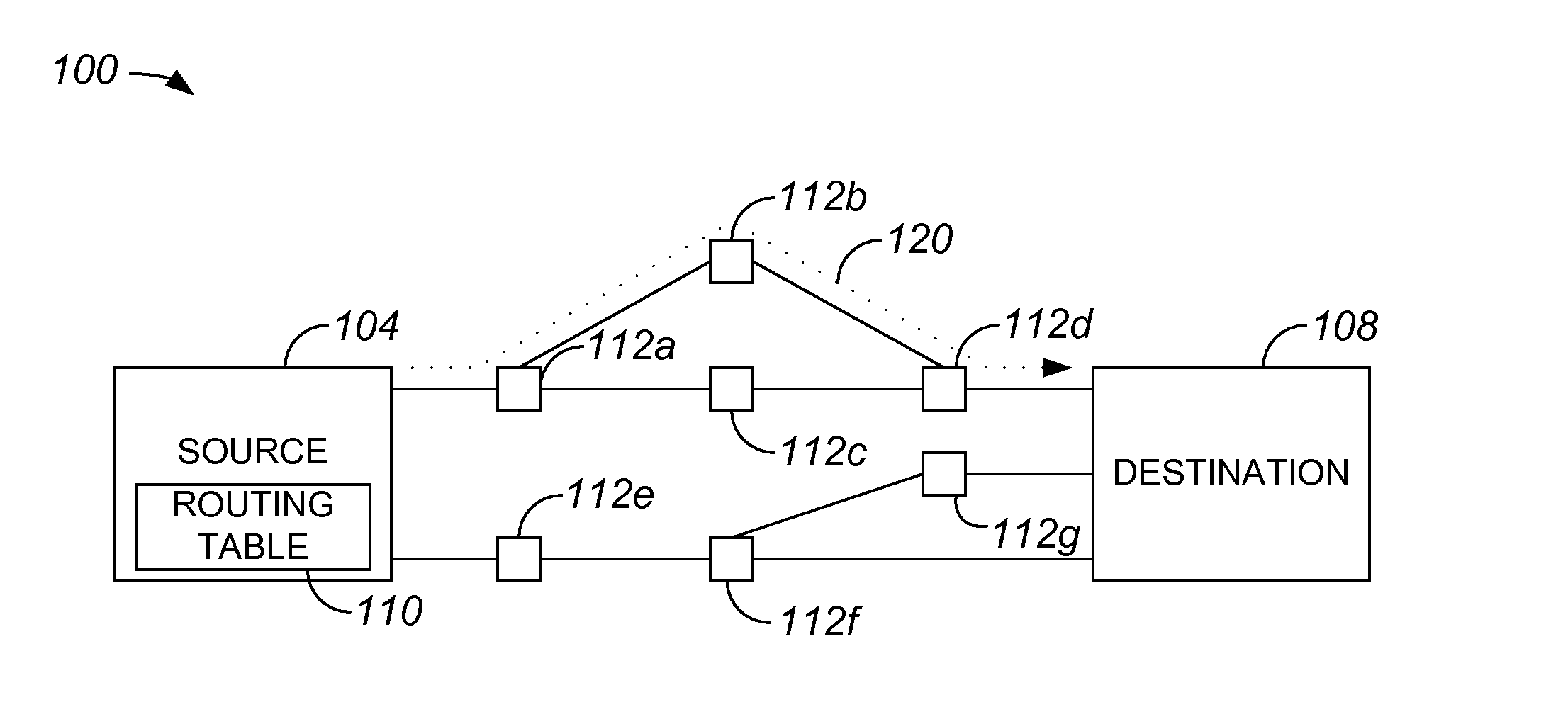 Source routing approach for network performance and availability measurement of specific paths