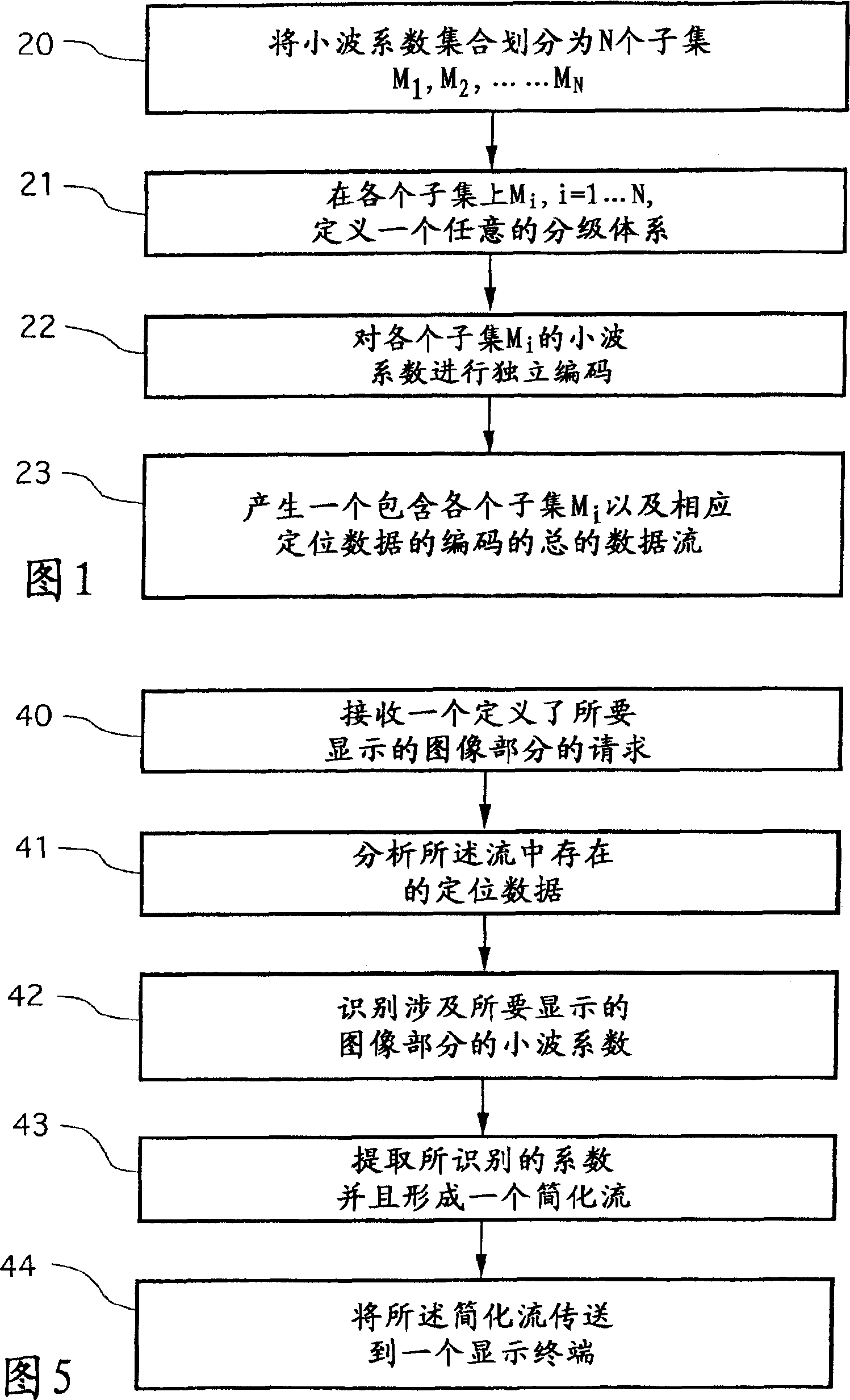 Method of wavelet coding a mesh object