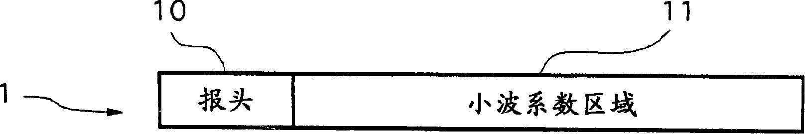 Method of wavelet coding a mesh object