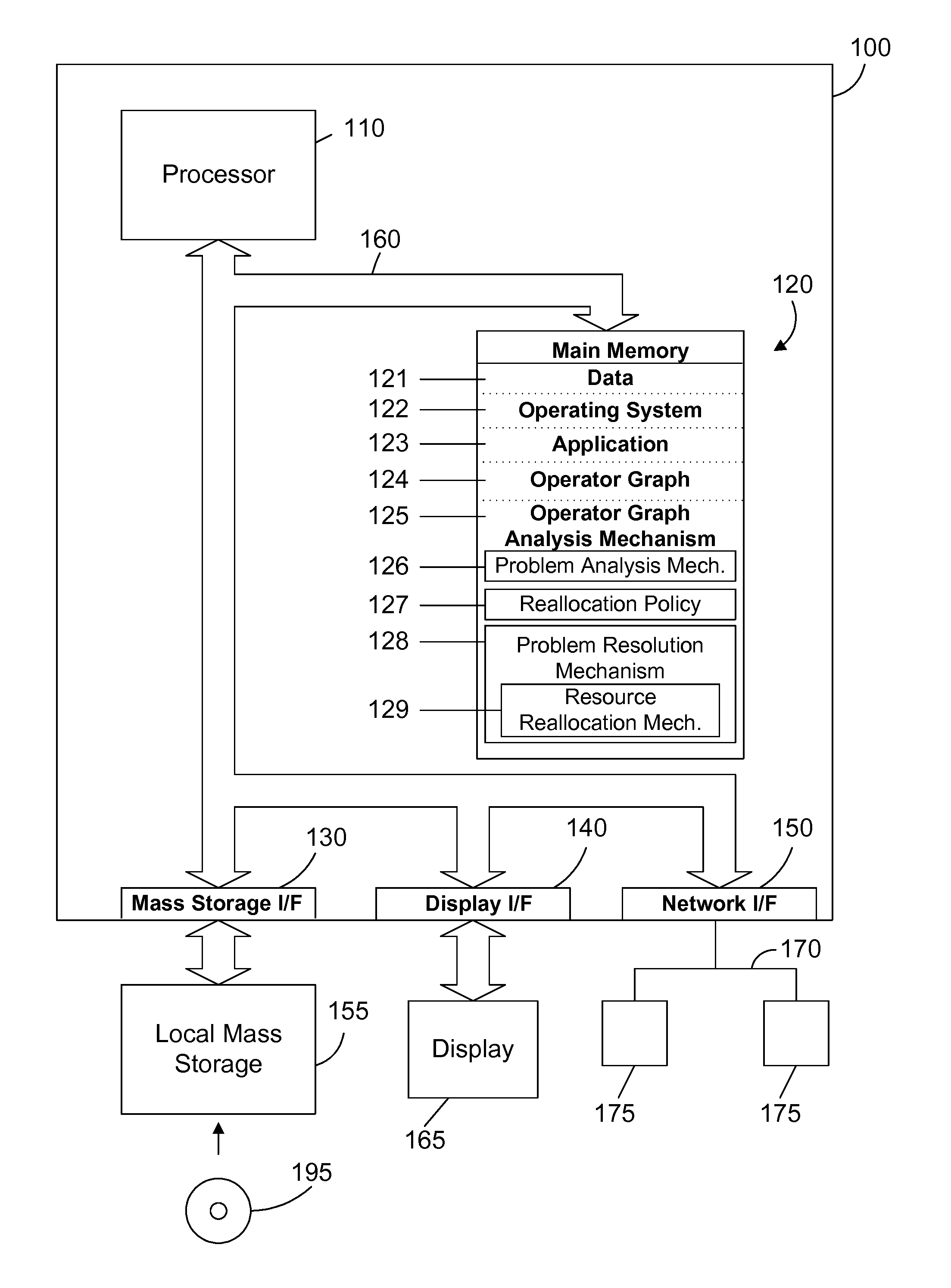 Analysis of operator graph and dynamic reallocation of a resource to improve performance