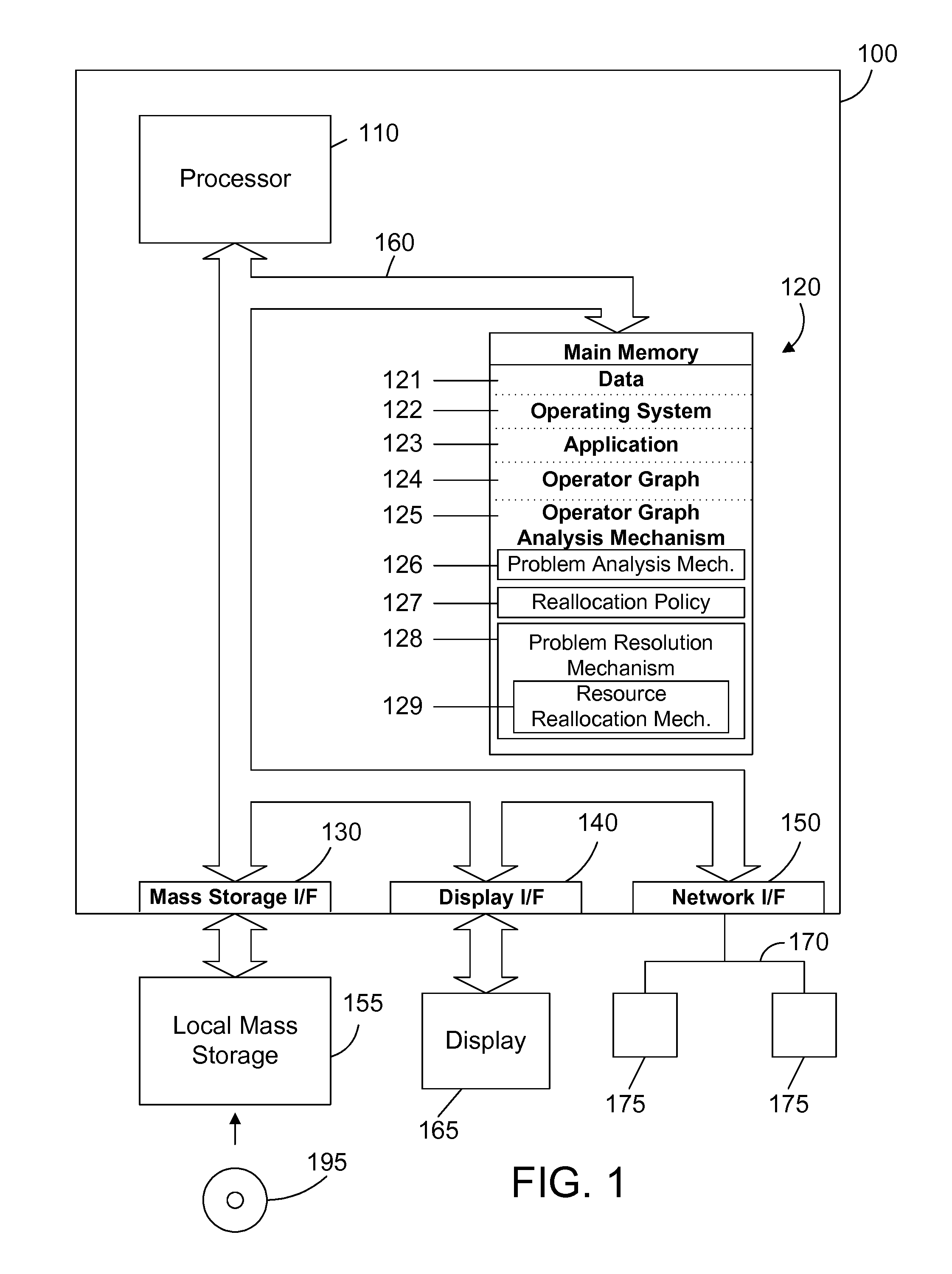 Analysis of operator graph and dynamic reallocation of a resource to improve performance