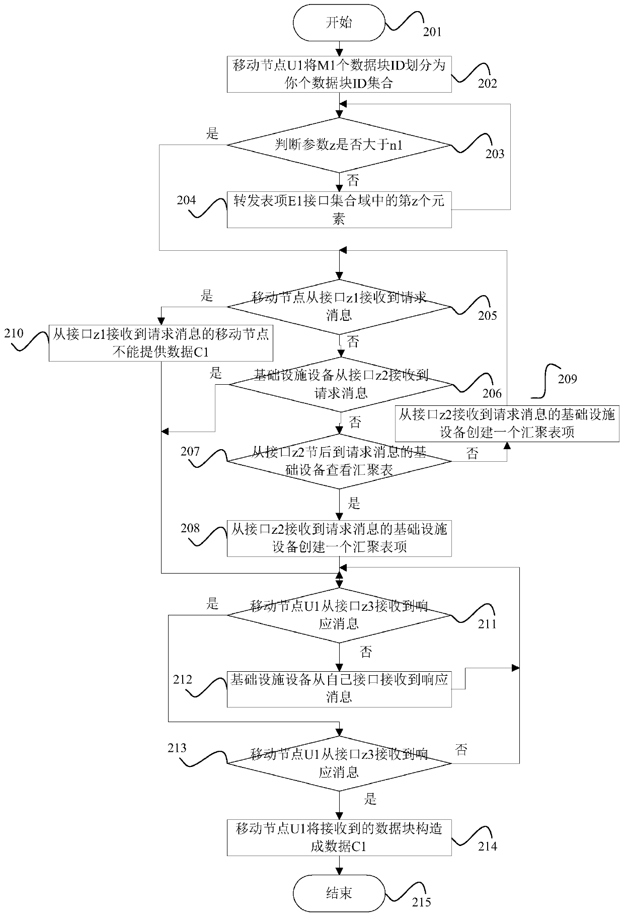 A New Generation Network Realization Method Based on Multipath