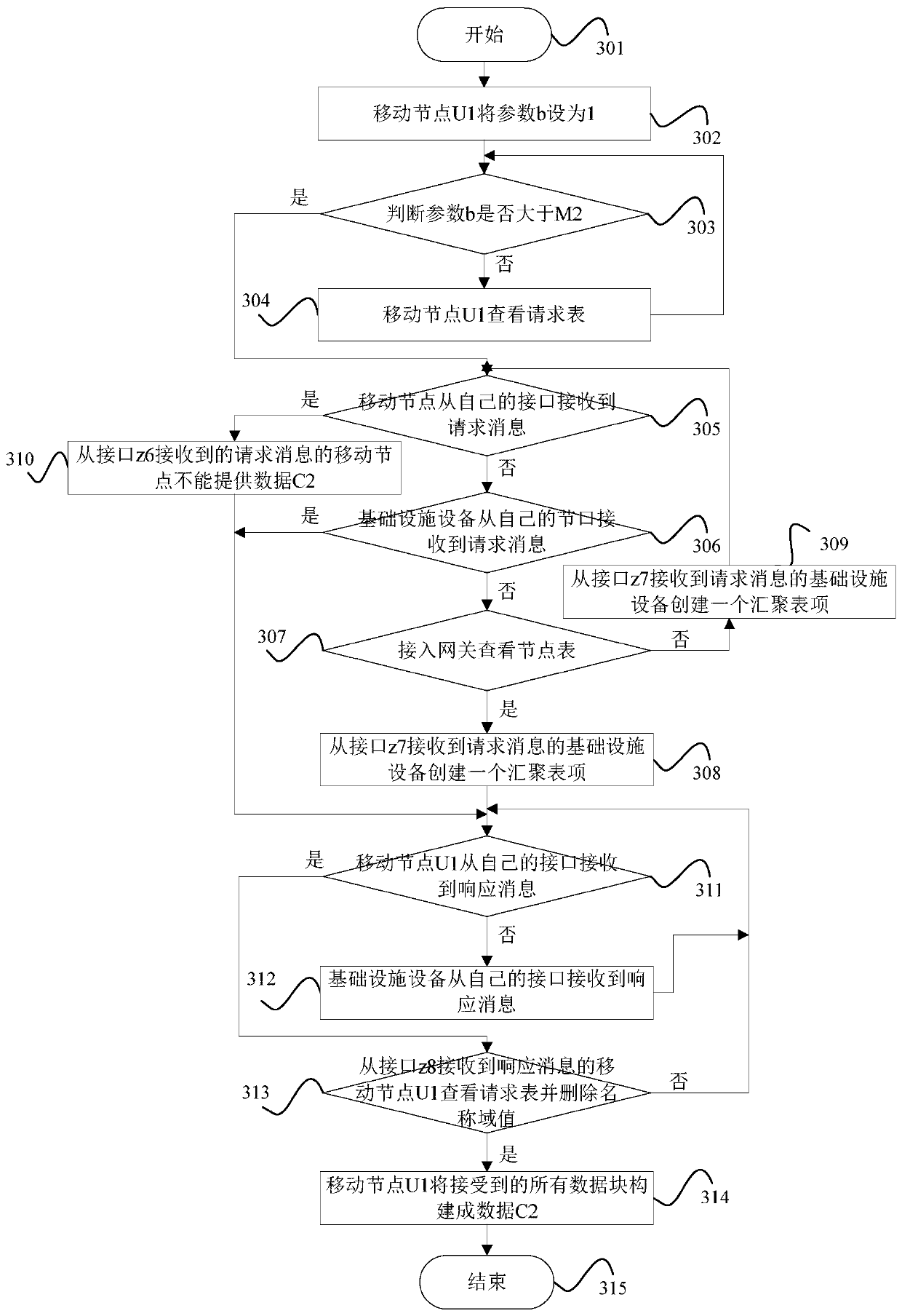 A New Generation Network Realization Method Based on Multipath