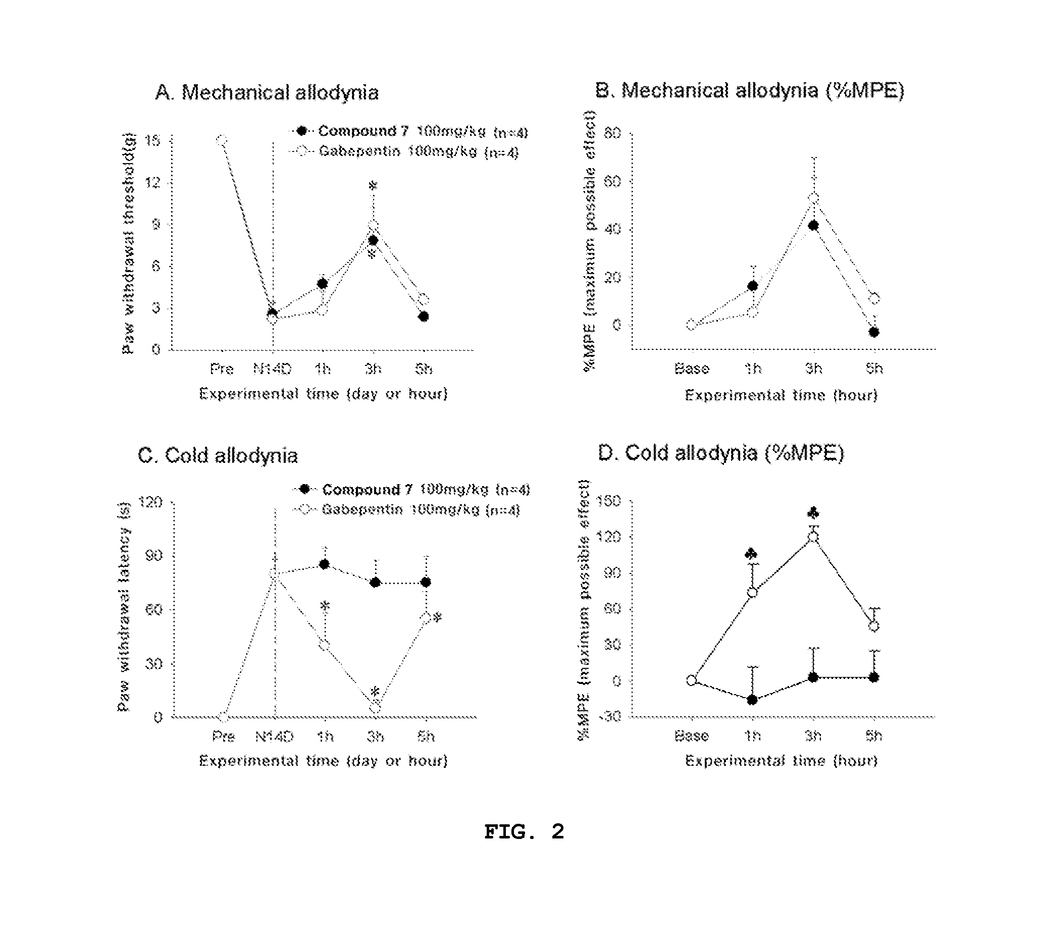 Compounds capable of inhibiting voltage gated calcium ion channel, and pharmaceutical compositions comprising the same