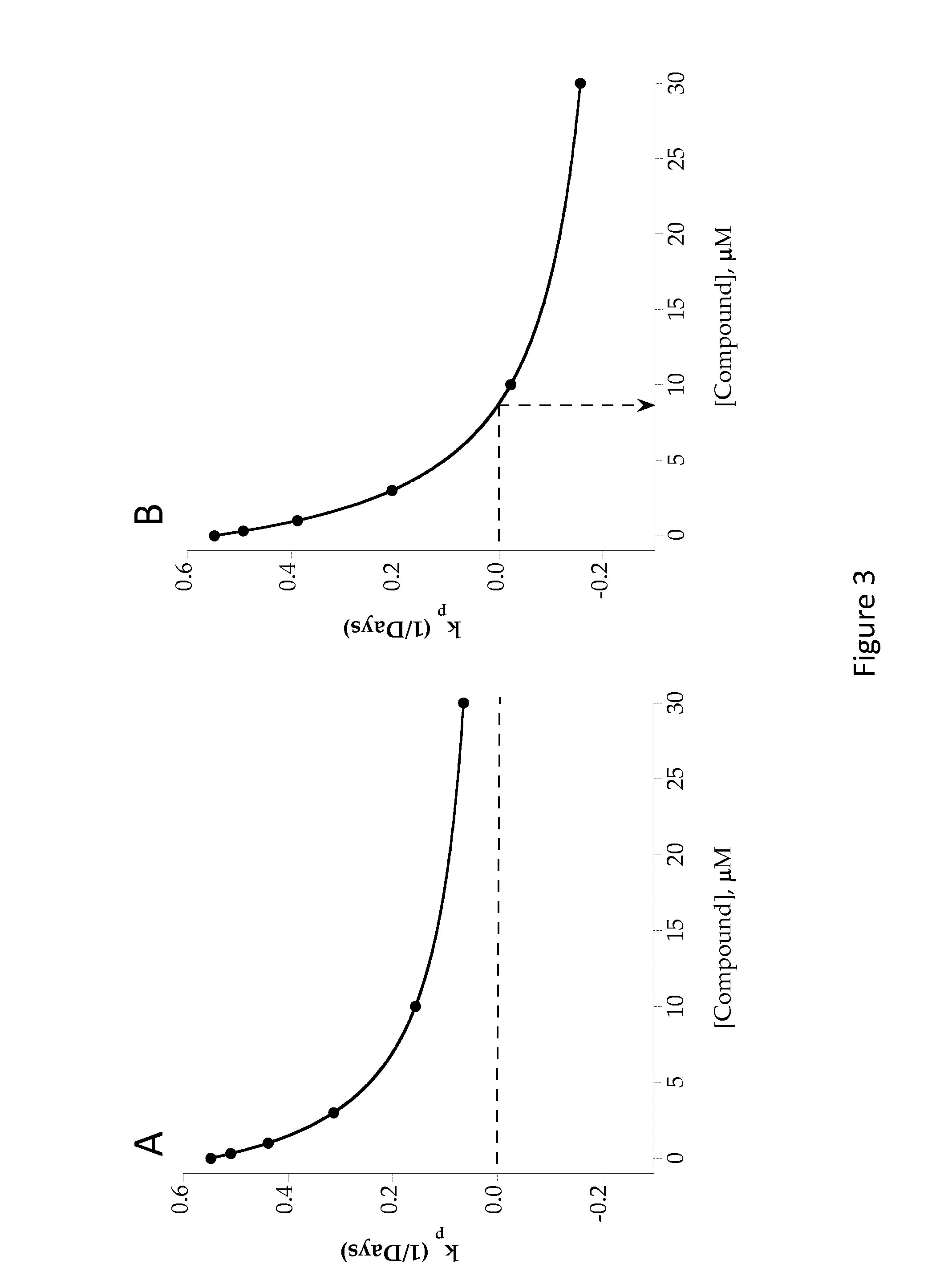 Substituted Benzene Compounds