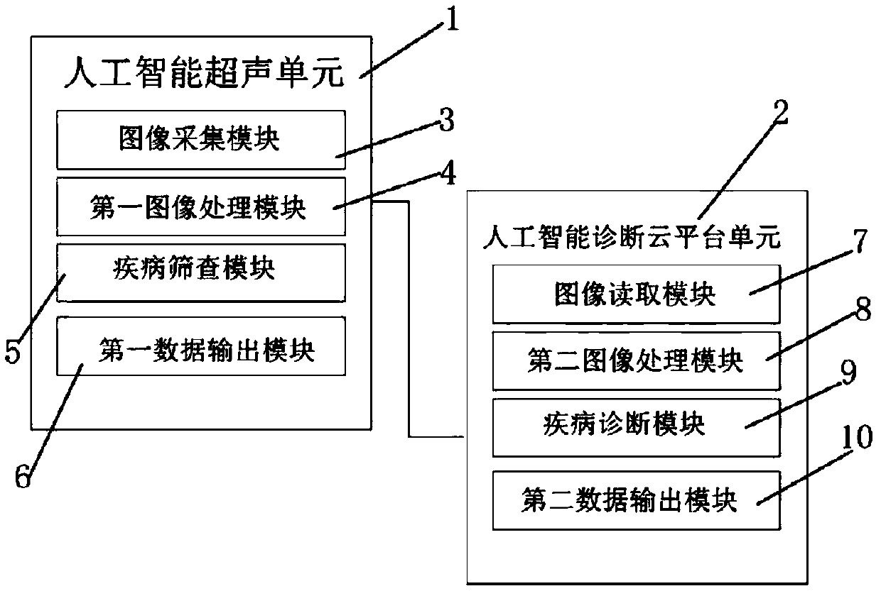 Disease screening and diagnosis system