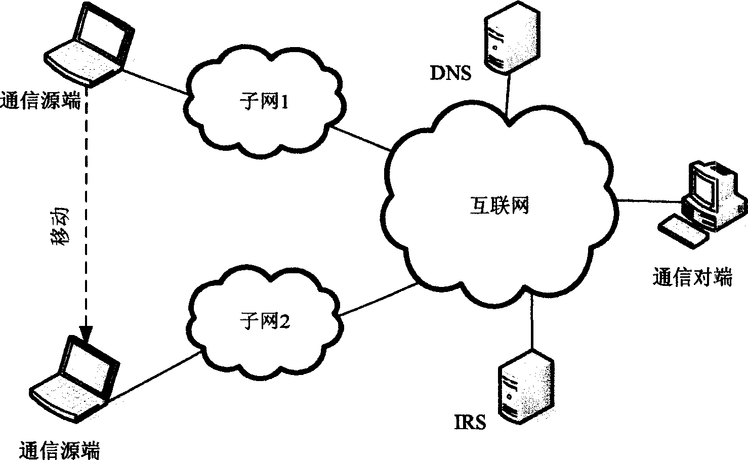 Internet access method based on identity and location separation