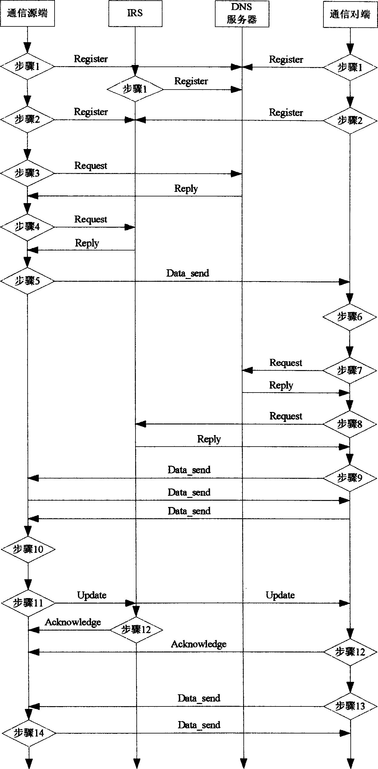 Internet access method based on identity and location separation