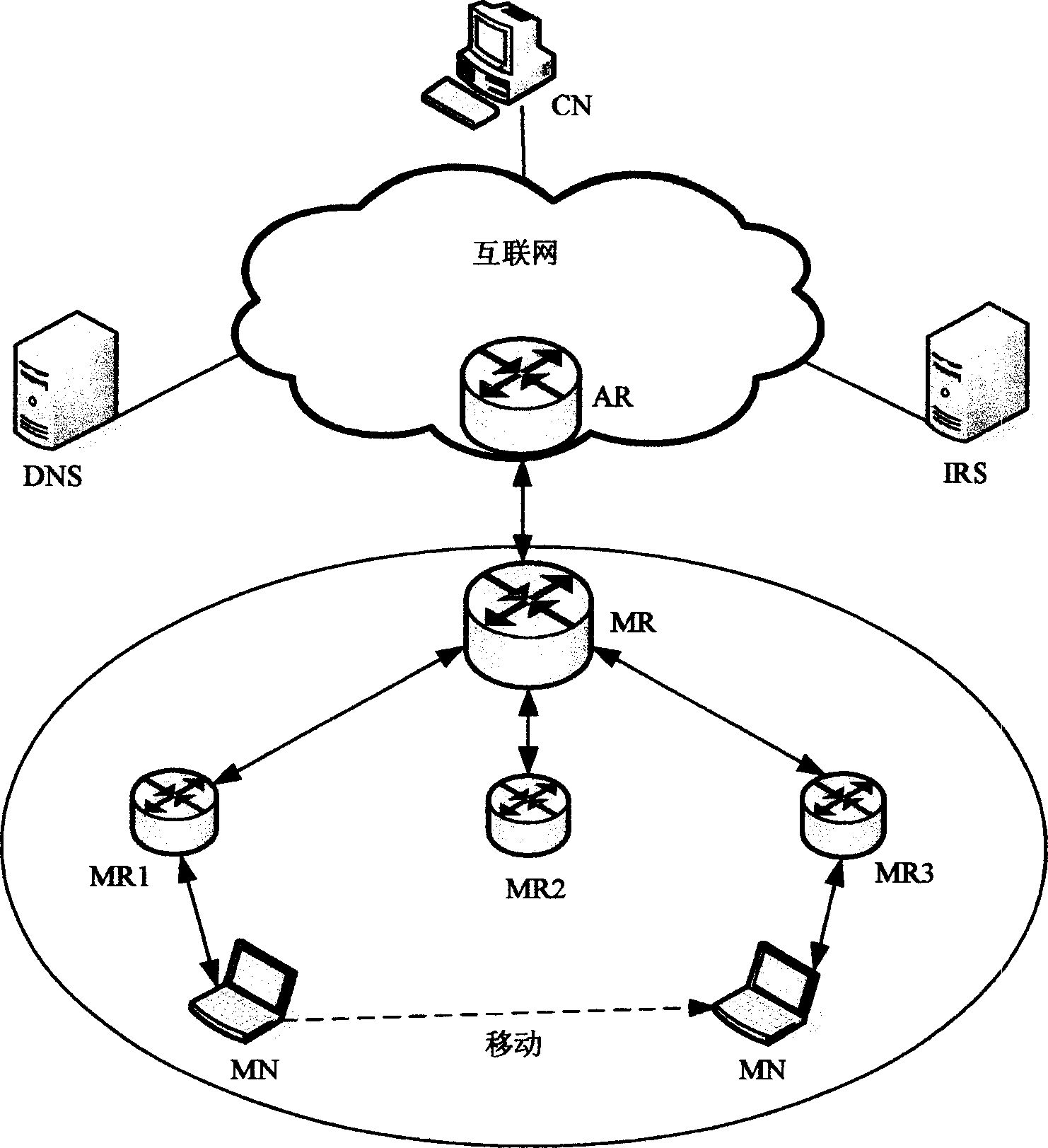 Internet access method based on identity and location separation