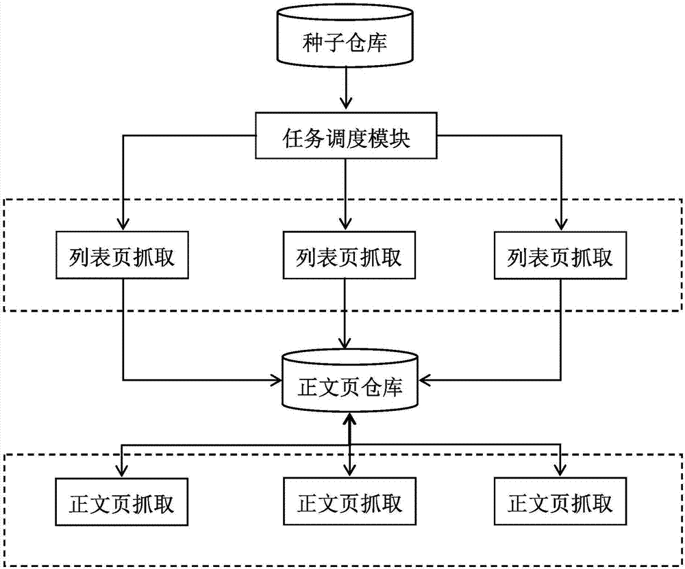 Universal distributed acquisition system