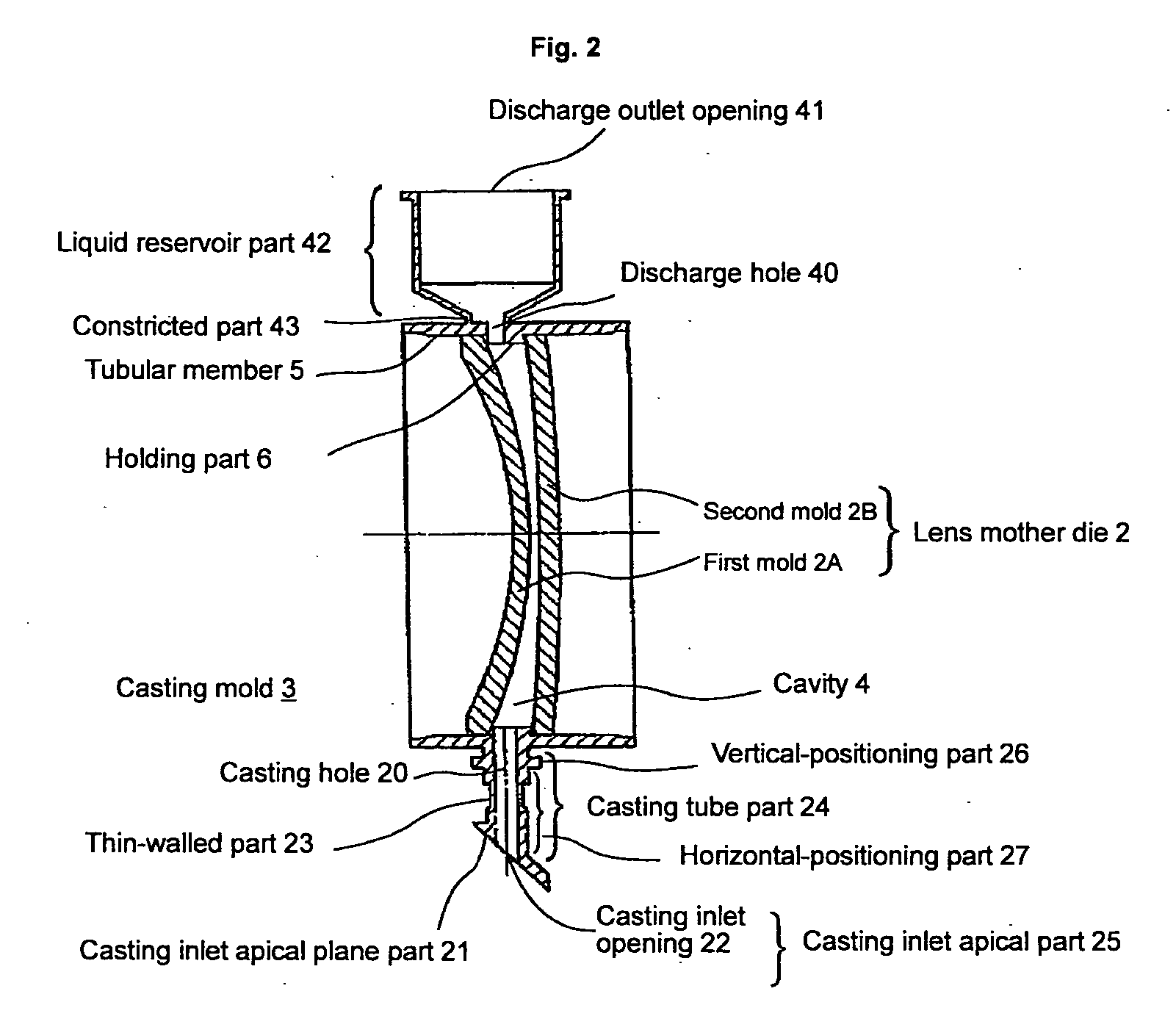 Method of manufacturing plastic lens, gasket for molding plastic lens, casting mold for molding plastic lens, casting jig for plastic lens starting material liquid, holding member for plastic lens casting mold, and plastic lens manufacturing apparatus