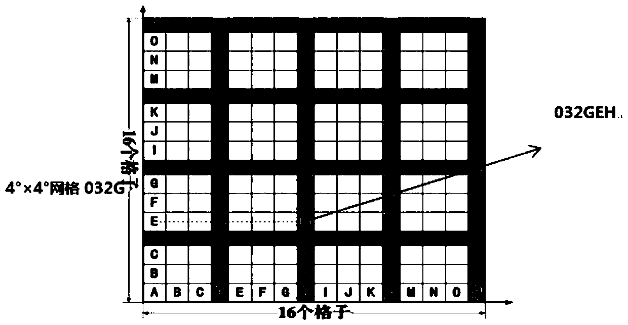 Grid system and method based on address geographic position