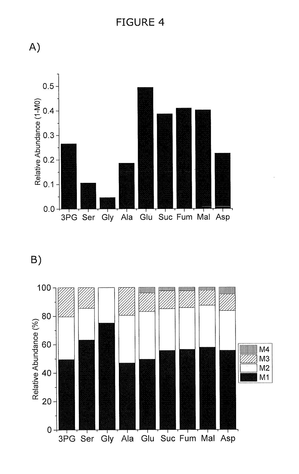 Synthetic methylotrophy to liquid fuels and chemicals