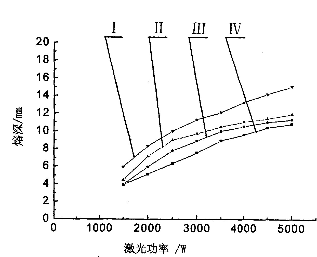 Middle-thickness magnesium alloy CO2 laser-MIG composite welding process