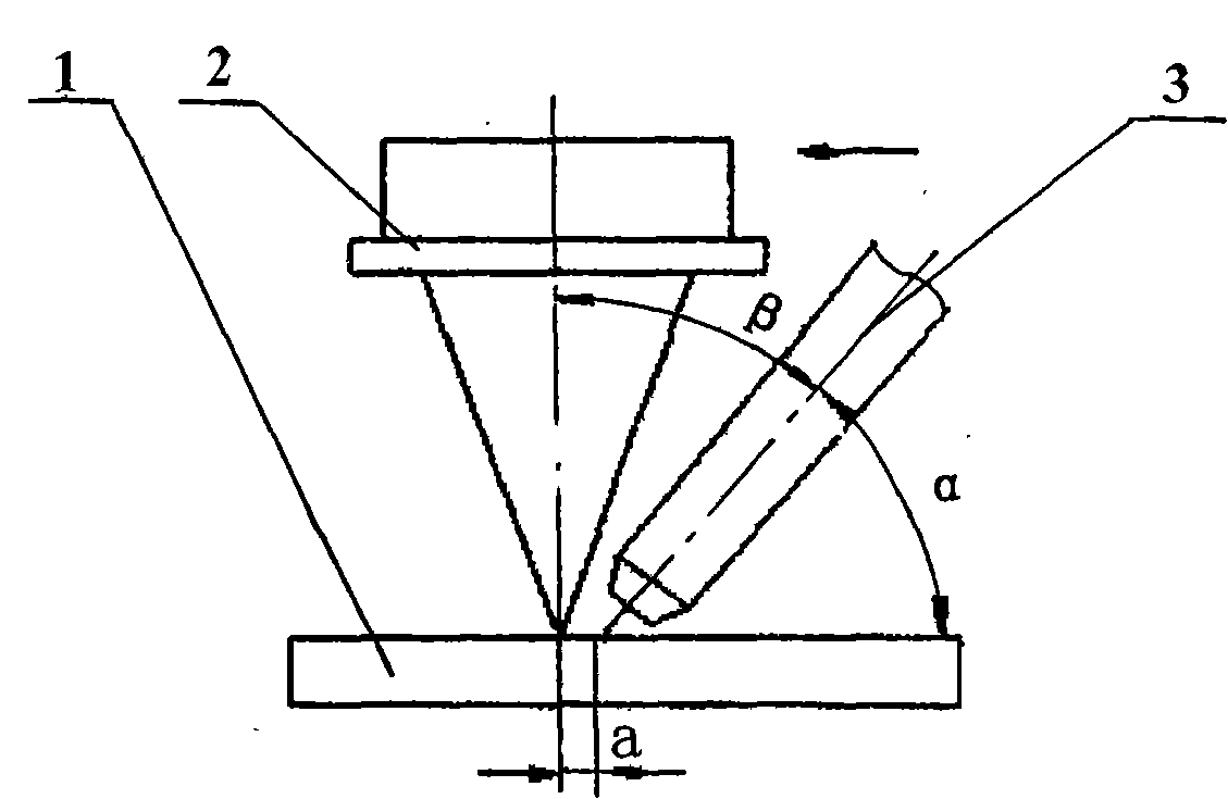 Middle-thickness magnesium alloy CO2 laser-MIG composite welding process