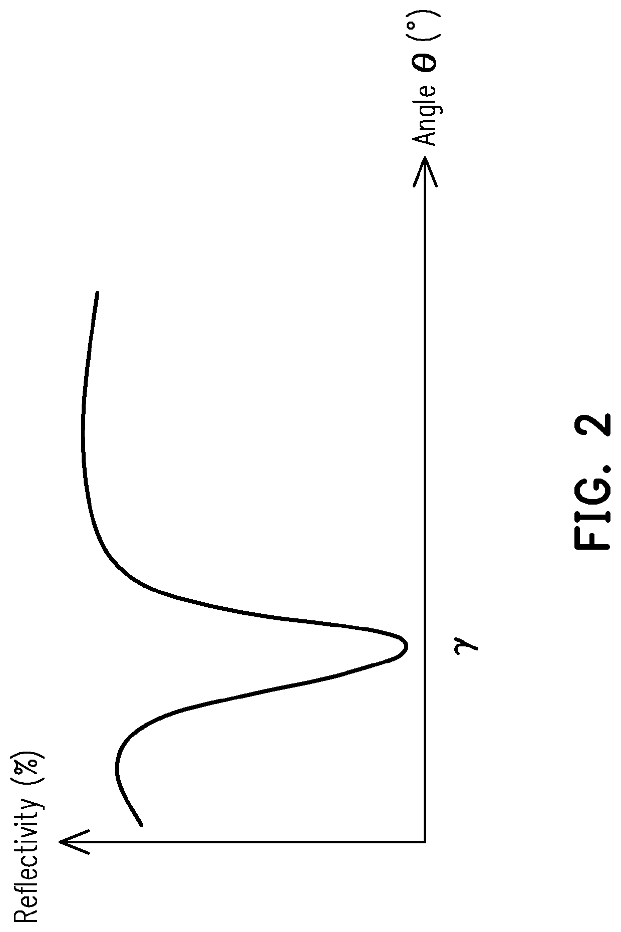 Detection device