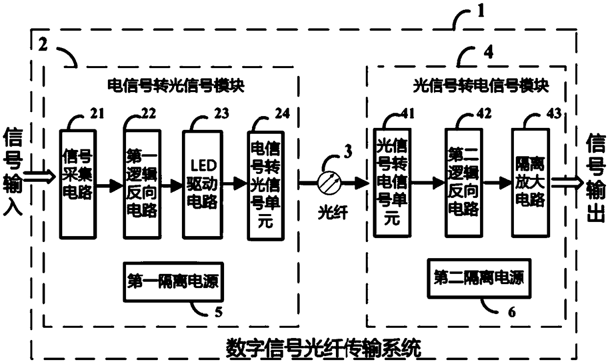 A digital signal optical fiber transmission trigger system