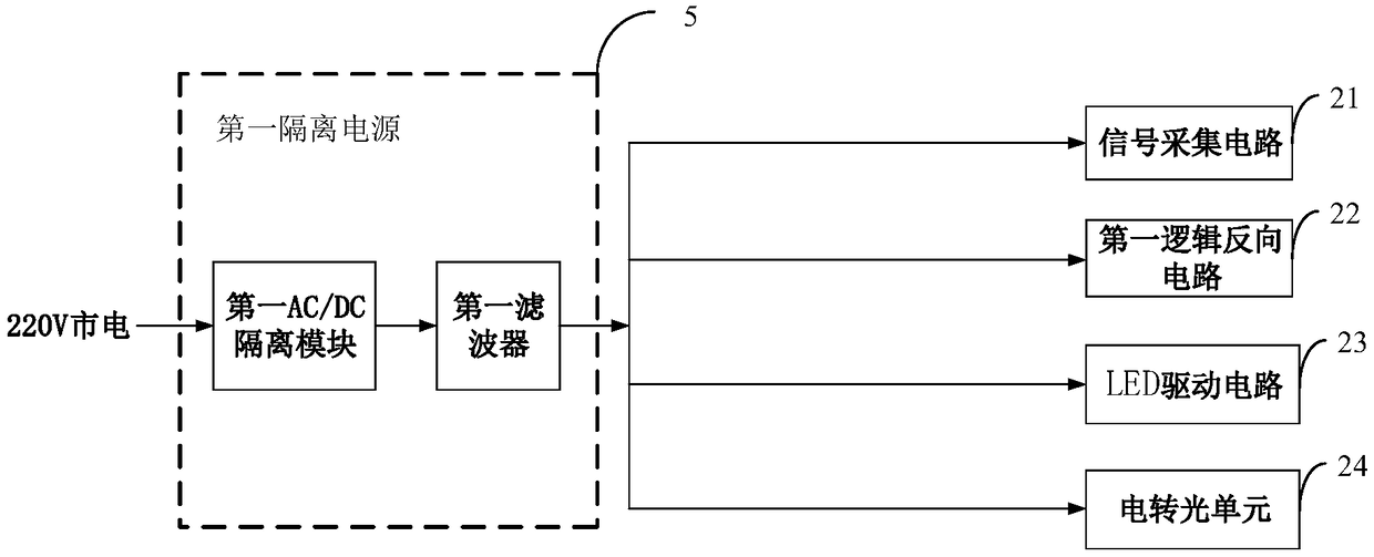 A digital signal optical fiber transmission trigger system