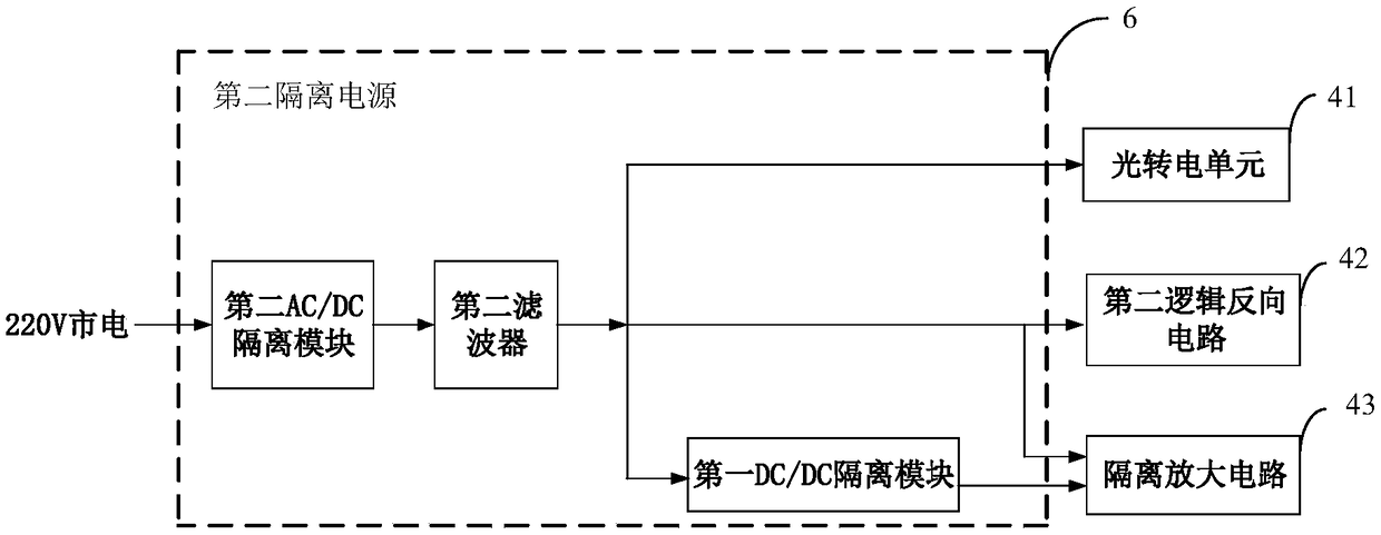 A digital signal optical fiber transmission trigger system