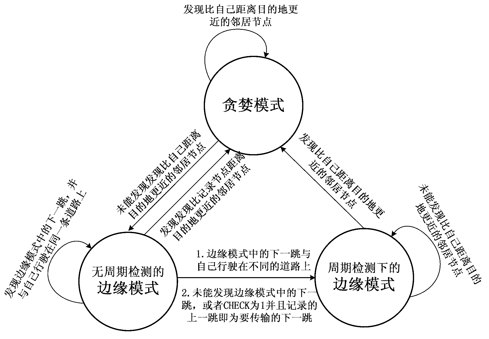 Vehicle-mounted IOT (Internet of Things) routing method on basis of geographical positions