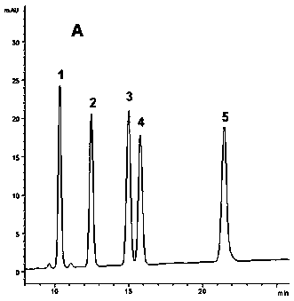 Preparation of panaxadiol saponins component and pharmaceutical application for prevention and treatment of Parkinson disease