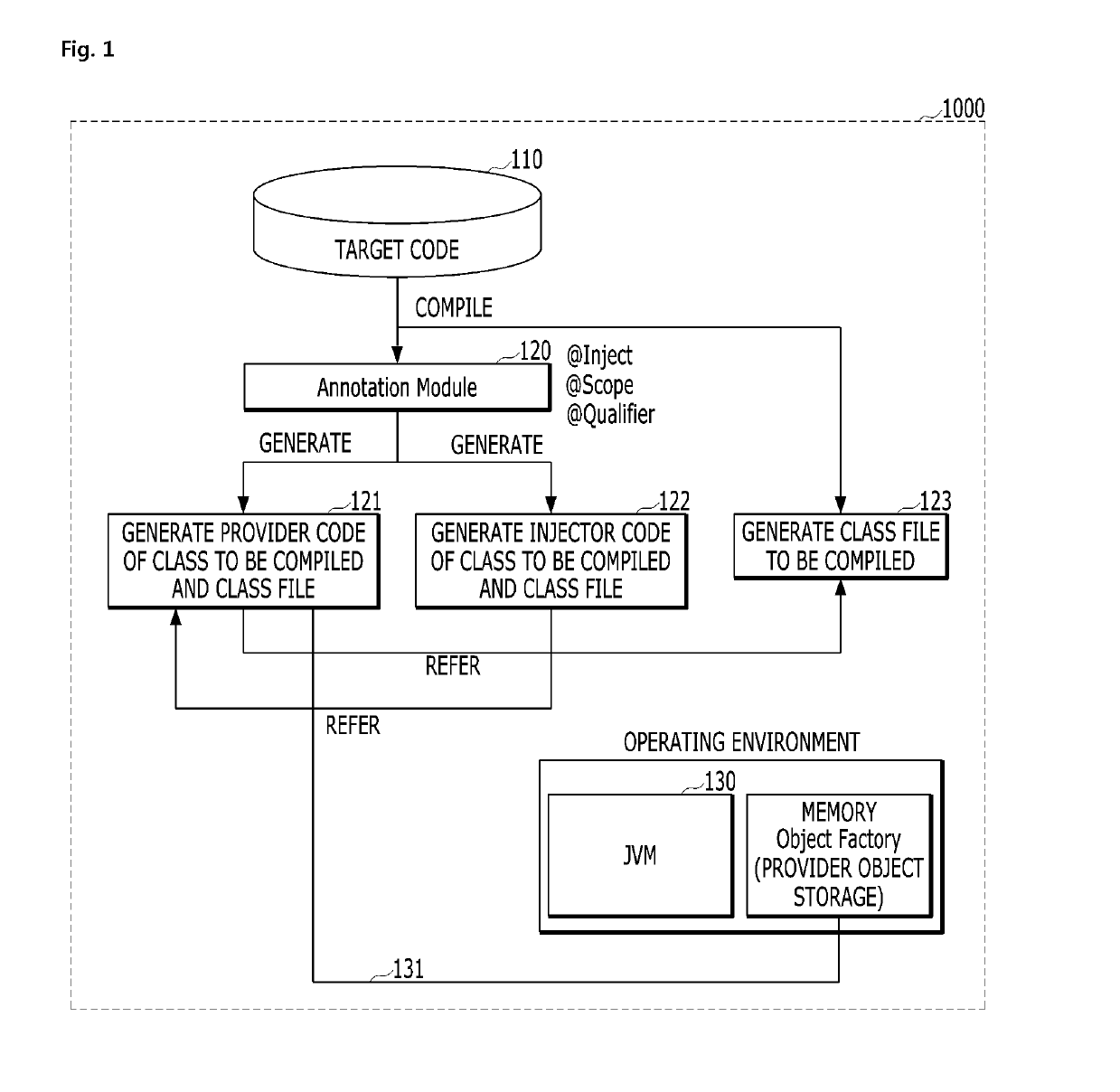 Easy-To-Use Type Of Compile-Time Dependency Injection Method And Device In The Java Platform