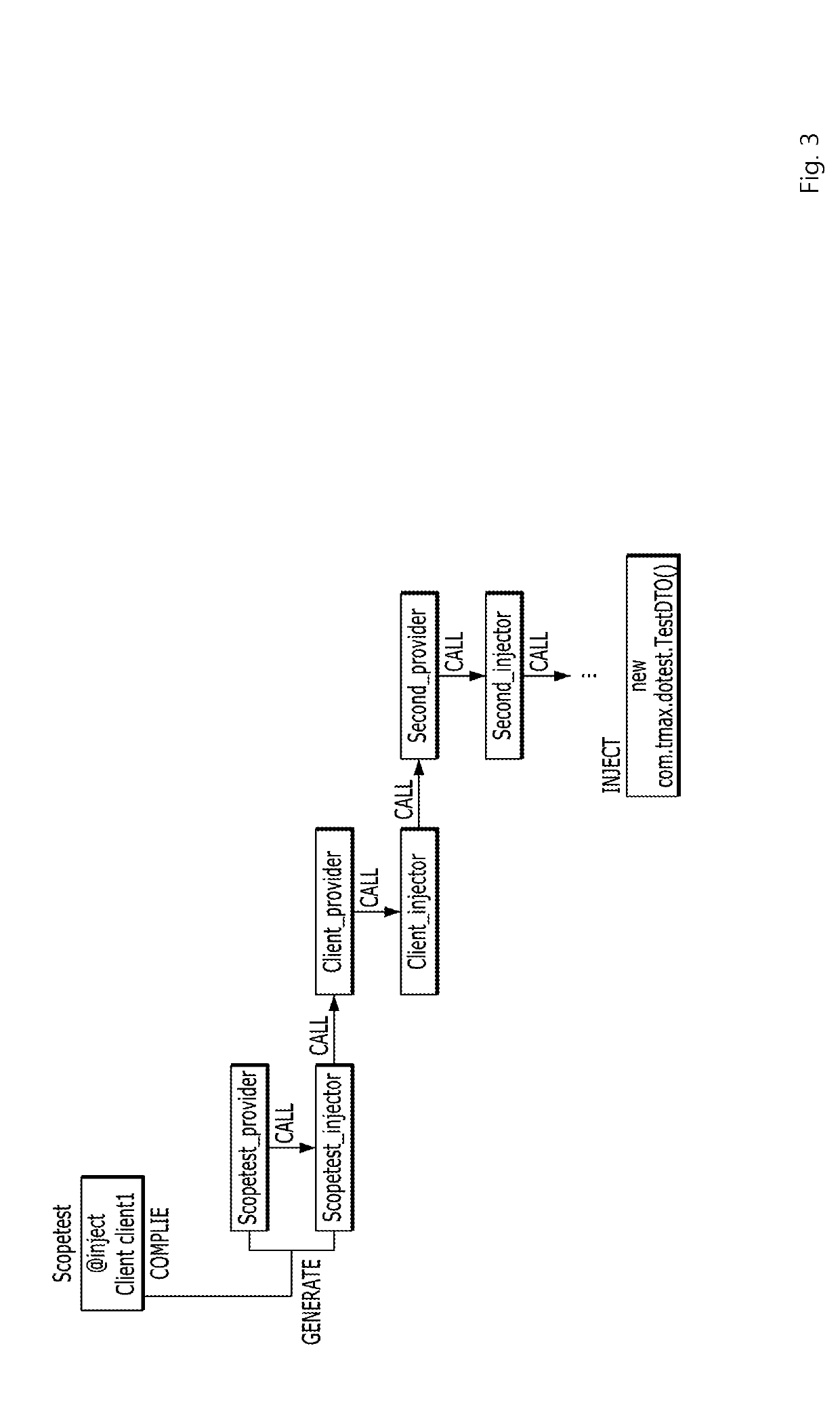 Easy-To-Use Type Of Compile-Time Dependency Injection Method And Device In The Java Platform