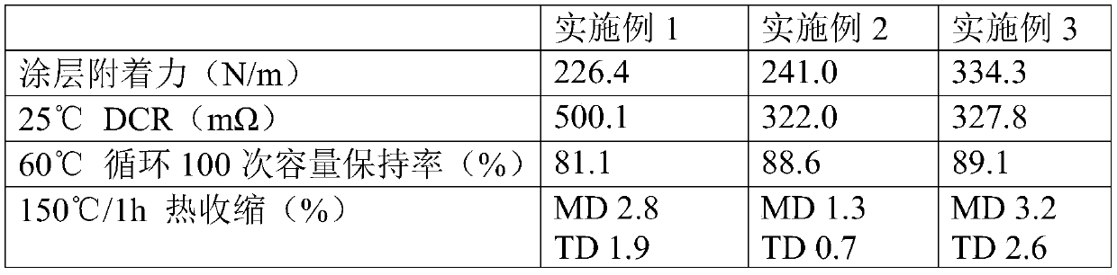 Diaphragm, preparation method and lithium ion battery comprising diaphragm