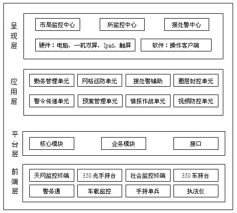 Flattening conducting information system