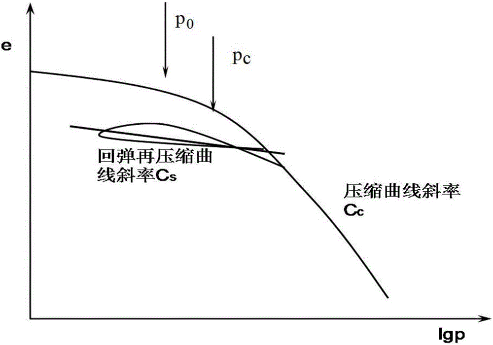 Method for predicting subsidence amount of ultra-long pile group by using stress dispersion mode