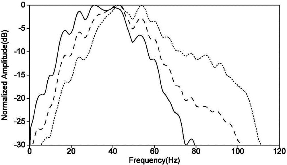 Ground receiving-based Q-value field modeling method of reflection seismic data