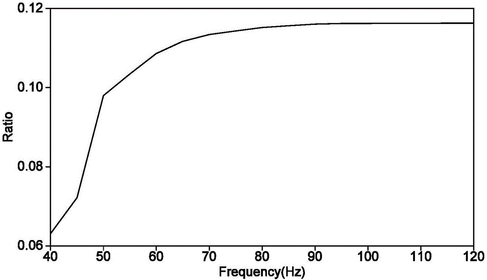 Ground receiving-based Q-value field modeling method of reflection seismic data