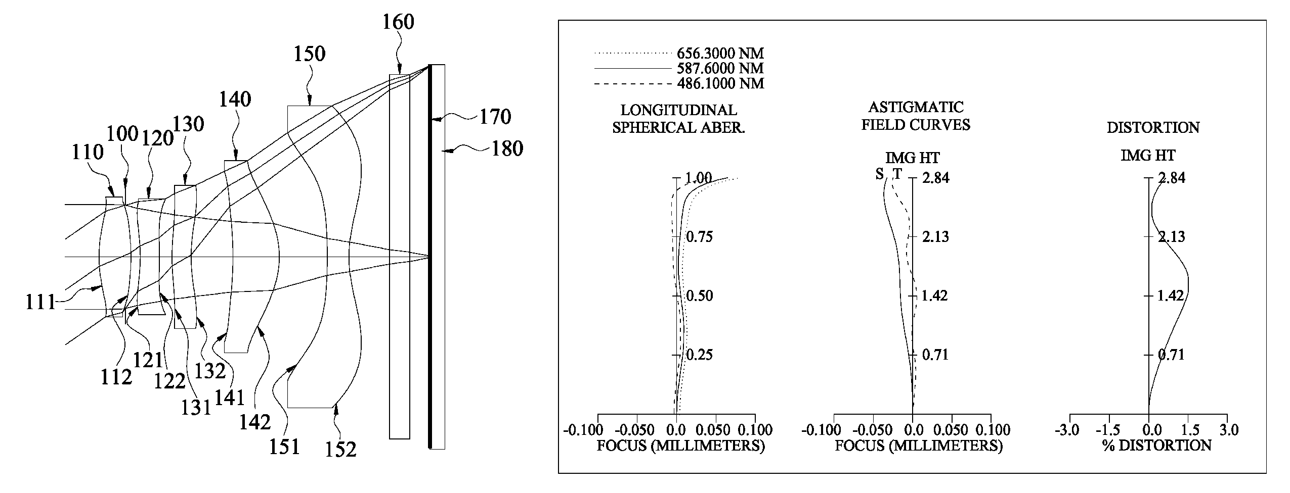 Image pickup optical lens assembly