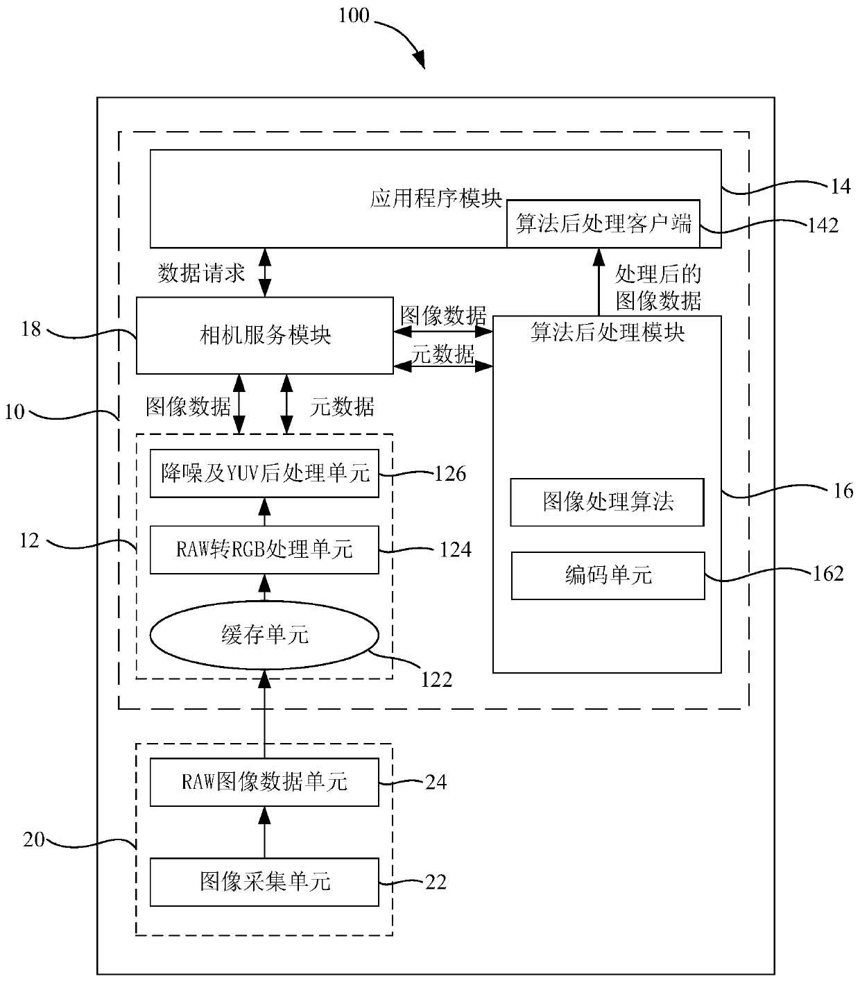 Image processor, image processing method, shooting device and electronic device