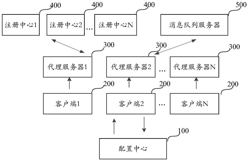 Message receiving and sending method and device