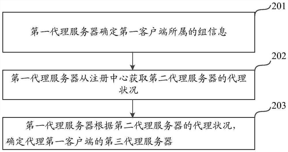 Message receiving and sending method and device